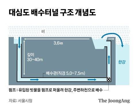 그래픽=김현서 kim.hyeonseo12@joongang.co.kr