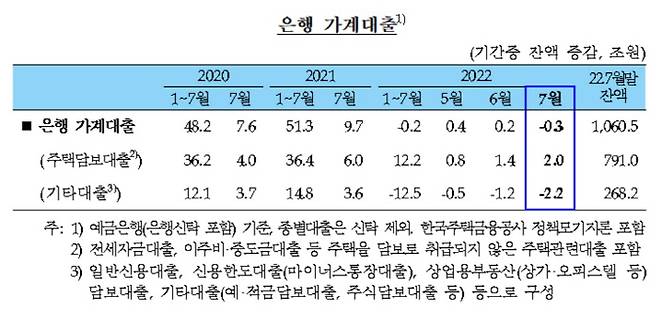 [자료 제공 = 한국은행]