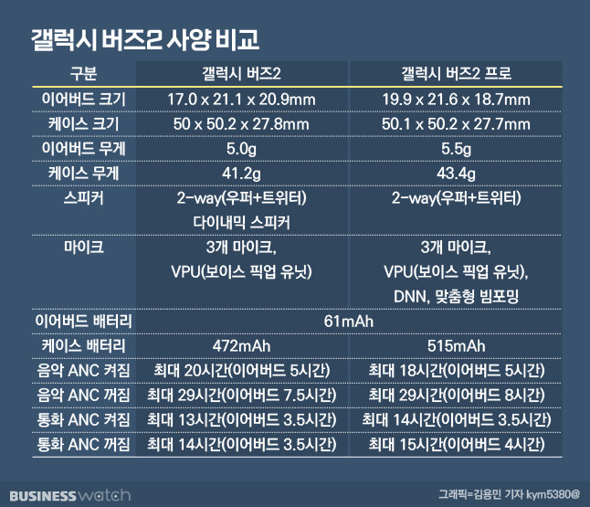 /그래픽=김용민 기자 kym5380@