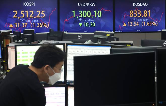 코스피지수가 전날보다 26.86p(1.08%) 오른 2507.74로 시작한 11일 오전 서울 중구 하나은행 본점 딜링룸에서 딜러들이 업무를 보고 있다. /연합뉴스