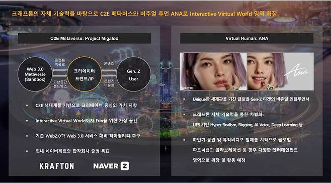 메타버스와 버추얼 휴먼