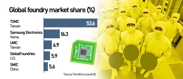 [Graphics by Song Ji-yoon]