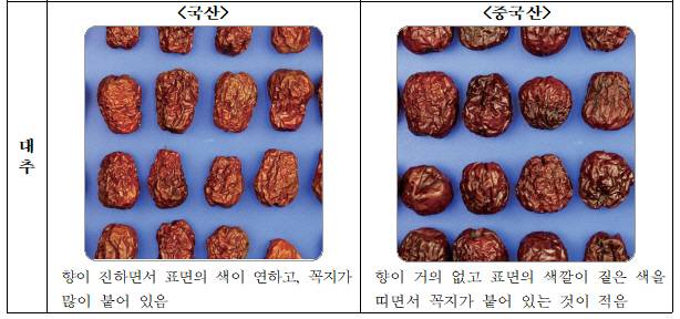 농산물품질관리원이 공지한 국산과 수입 농축산물 원산지 판별 요령. [자료 = 한국농산물품질관리원]