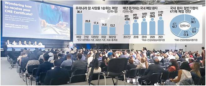 지난 8일(현지시간) 오스트리아 빈의 전시회장 `메세 빈`에서 `EGFR 표적항암제의 내성 극복`이라는 주제로 열린 세션에 참여한 참가자들이 발표 내용을 듣고 있다. [사진 제공 = 세계폐암학회]