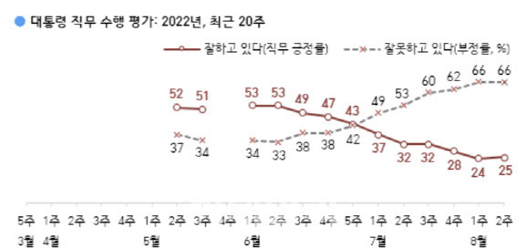 (자료=한국갤럽)