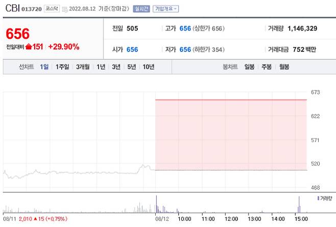 네이버 'CBI' 증권정보 캡처
