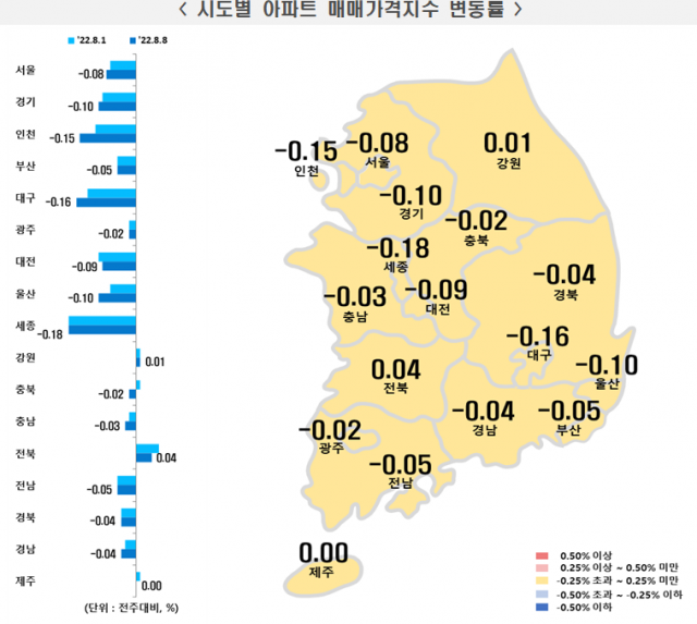 자료=한국부동산원