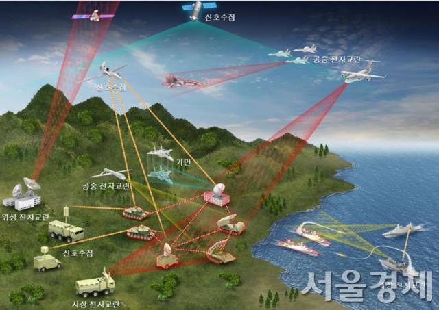 육해공을 아우르는 전자전운용체계 개념도/자료출처=2016 국방과학기술조사서