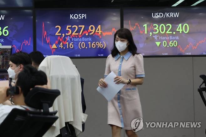 미국 물가 정점 기대 속 환율 이틀째 하락…1,302원에 마감 (서울=연합뉴스) 김주성 기자 = 코스피가 소폭 상승한 12일 오후 서울 중구 을지로 하나은행 딜링룸 모니터에 종가가 표시돼 있다. 이날 코스피는 전 거래일보다 4.16포인트(0.16%) 오른 2,527.94에 장을 마쳤다. 2022.8.12 utzza@yna.co.kr