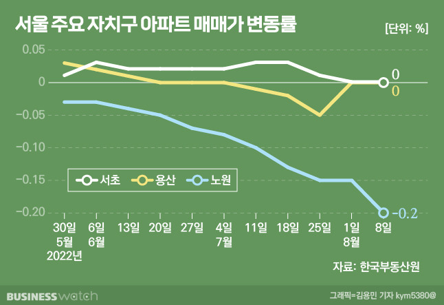 /그래픽=비즈니스워치.