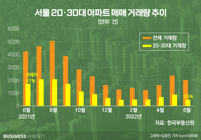 /그래픽=비즈니스워치.