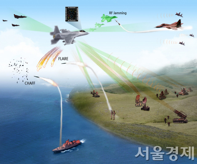 KF-21보라매에 탑재된 통합전자전체계(EW SUITE)의 주요 기능 운영개념도. 자료제공=LIG넥스원