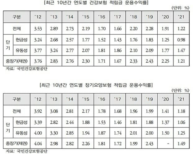 (출처=국회예산정책처)