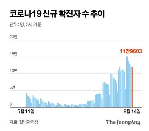 그래픽=김영옥 기자 yesok@joongang.co.kr