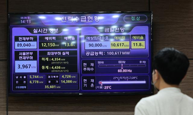 한국전력이 올해 상반기 14조3,000억 원의 사상 최대 적자를 기록한 가운데, 지난 8일 서울 중구 한국전력공사 서울본부에 설치된 모니터에 실시간 전력수급 현황이 표시되고 있다. 연합뉴스