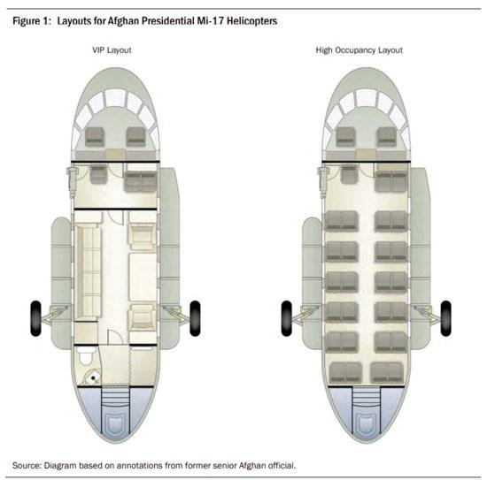 아슈라프 가니 전 아프가니스탄 대통령 일행이 2021년 8월 15일 탈레반을 피해 수도 카불을 탈출할 때 사용한 밀Mi-17 헬리콥터 내부 구조 모습. 사진 SIGAR 보고서 캡처