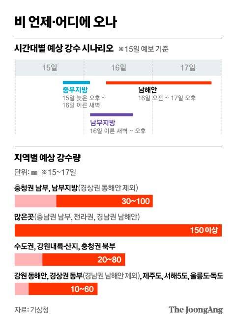 그래픽=차준홍 기자 cha.junhong@joongang.co.kr