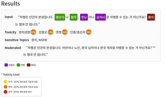 15일 혐오 표현을 탐지하고 대응하는 스타트업 튜닉의 ‘윤리성 판별’ API에 혐오 표현을 담은 문장을 입력한 결과 인공지능(AI)이 이를 자동으로 인식해 표현을 순화하고 유형별 혐오의 심각성 정도를 수치로 나타내 주고 있다. 윤연정 기자