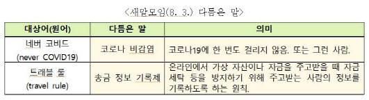 자료=문체부