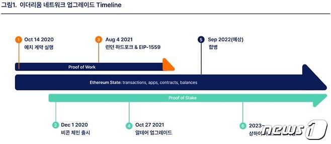 빗썸경제연구소 제공