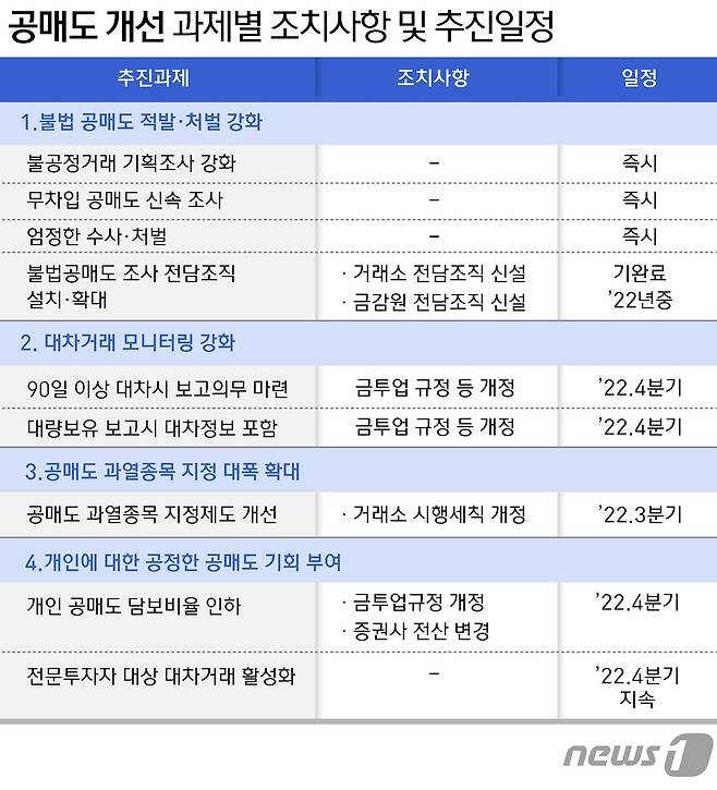 ⓒ News1 윤주희 디자이너