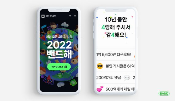 서비스 출시 10주년을 맞이한 네이버 밴드 이용자 4명 중 1명은 10~20대다. '갓생' 열풍을 타고 '미션 밴드' 중심으로 MZ세대 사용성이 늘어났다는 분석이다. 사진은 네이버밴드 10주년 이미지. 네이버 제공