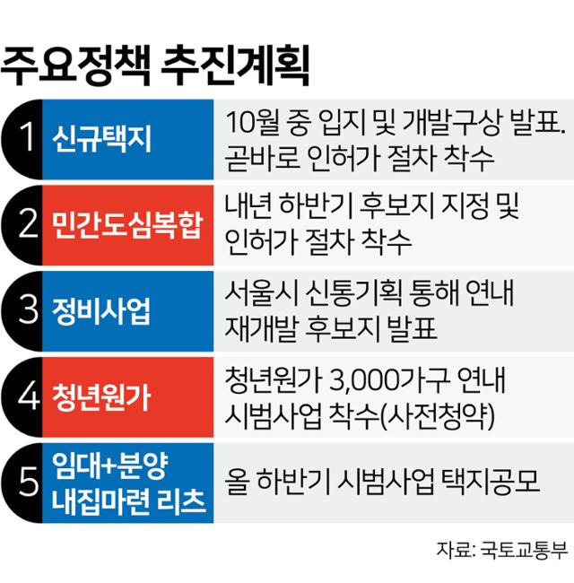 주요정책 추진계획. 그래픽=김문중 기자