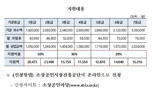 중소벤처기업부 제공.