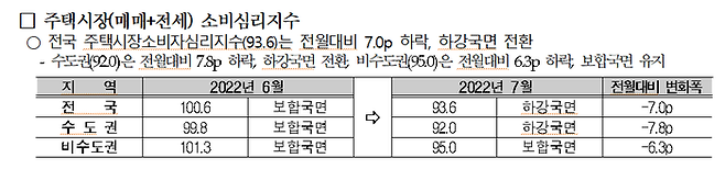 주택시장 소비심리지수. 국토연구원 제공