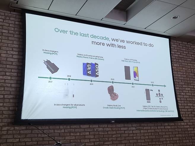 2017년부터 시작된 삼성전자의 재활용 소재 적용 타임 테이블. 나상현 기자