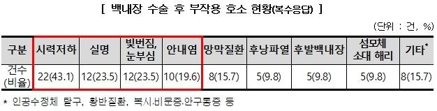 한국 소비자원 제공
