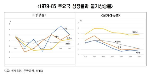 1979-85 주요국 성장률과 물가상승률.