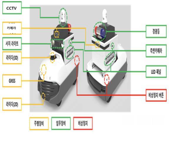 자율주행 순찰로봇의 주요 부품. 출처=만도