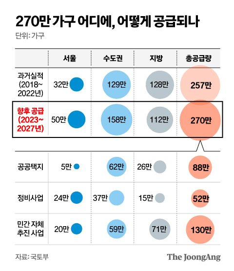 그래픽=김영옥 기자 yesok@joongang.co.kr