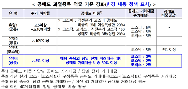 한국거래소 제공