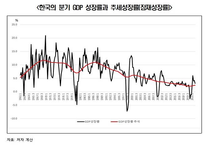 자료:한국경제연구원