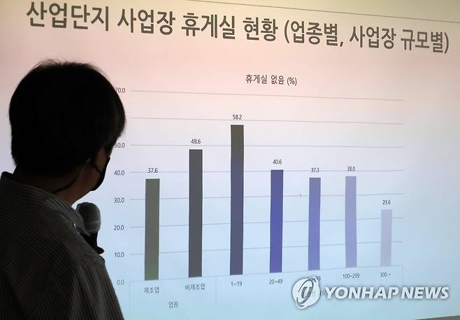 '사업장 규모 작을수록 휴게 여건 열악' [연합뉴스 자료사진]