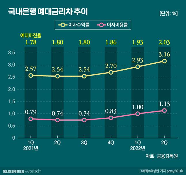 /그래픽=유상연 기자 prtsy201@