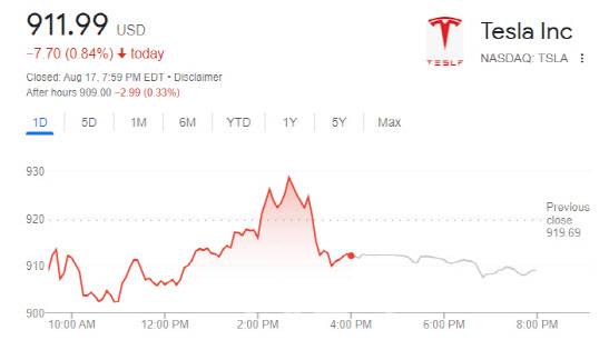 17일 중 테슬라 주가 추이
