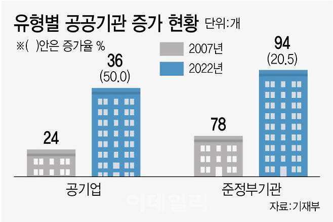 [이데일리 김정훈 기자]