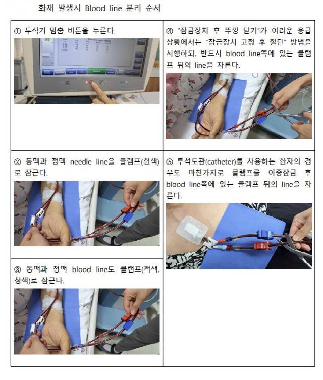 자료제공=대한신장학회