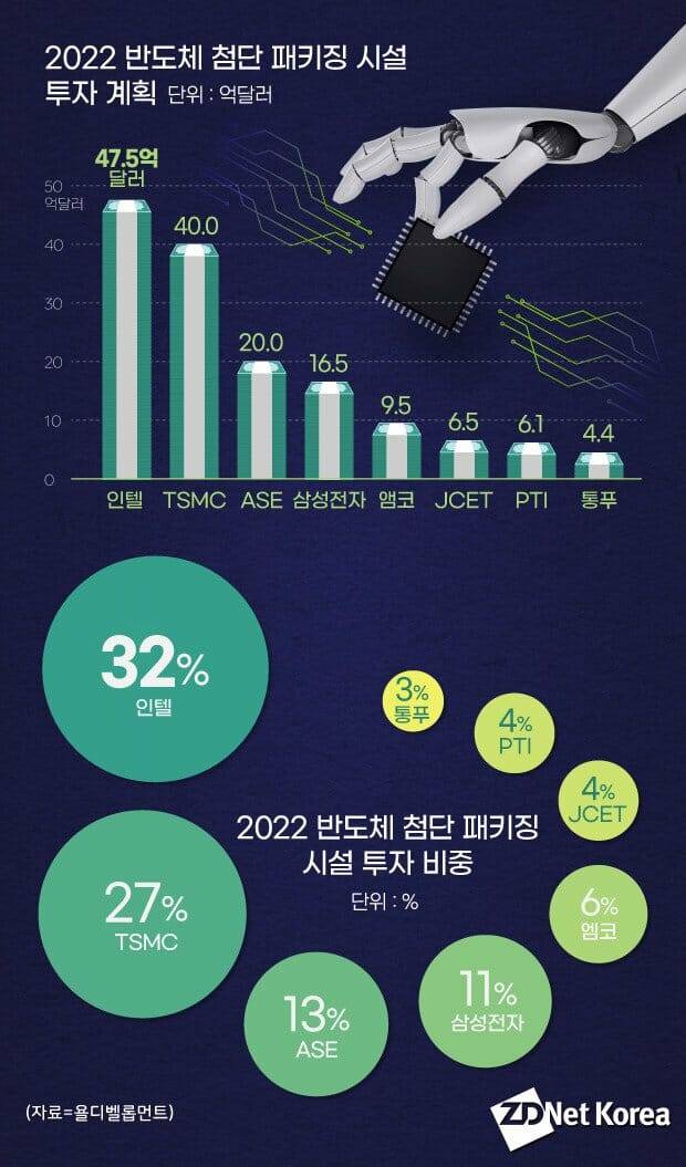 그래픽=지디넷코리아