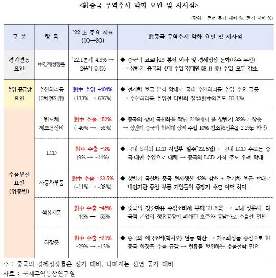 <한국무역협회 국제무역통상연구원 제공>