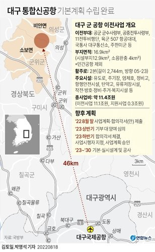 정부가 11조4천억원을 들여 대구 군 공항을 2030년까지 경북 군위·의성군으로 이전하는 기본계획을 수립했다. 국방부는 대구시와 함께 대구 군공항 이전 계획을 담은 '대구 통합신공항 기본계획' 수립 용역을 완료했다고 18일 발표했다. 자료=연합뉴스