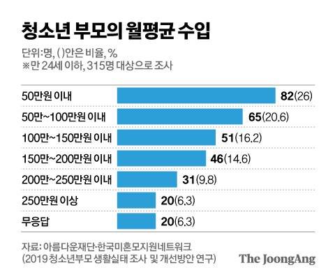 그래픽=김영옥 기자 yesok@joongang.co.kr