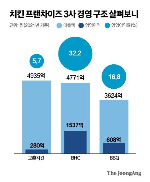 그래픽=박경민 기자 minn@joongang.co.kr