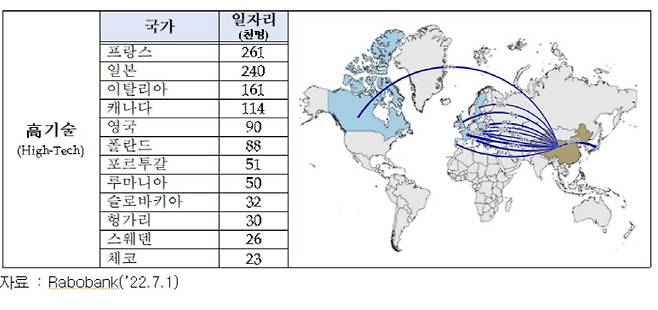 美 프렌드쇼어링으로 인해 중국서 하이테크 일자리 이전 경로