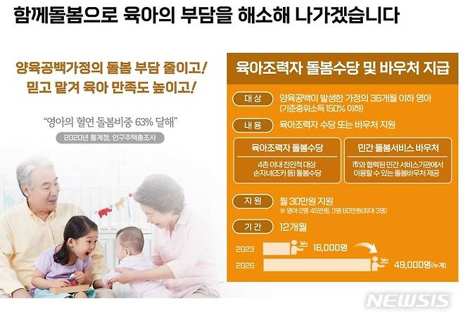 [서울=뉴시스]서울시가 조부모 등 4촌 이내의 가까운 친인척에게 아이를 맡긴 가정에 월 30만원의 돌봄수당을 지원한다. (사진=서울시 제공). 2022.08.18. photo@newsis.com