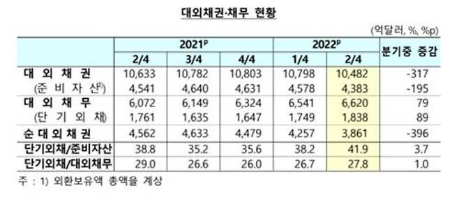 한국은행 제공