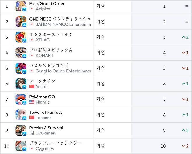 일본 iOS 순위(자료 출처-data.ai)